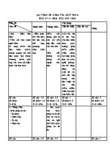 Ma trận đề kiểm tra Ngữ văn 6 học kì II - Năm học 2019-2020
